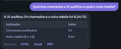Resposta do Atlas informando que a IA auditou 24 chamados com nota média 8,54 de 10