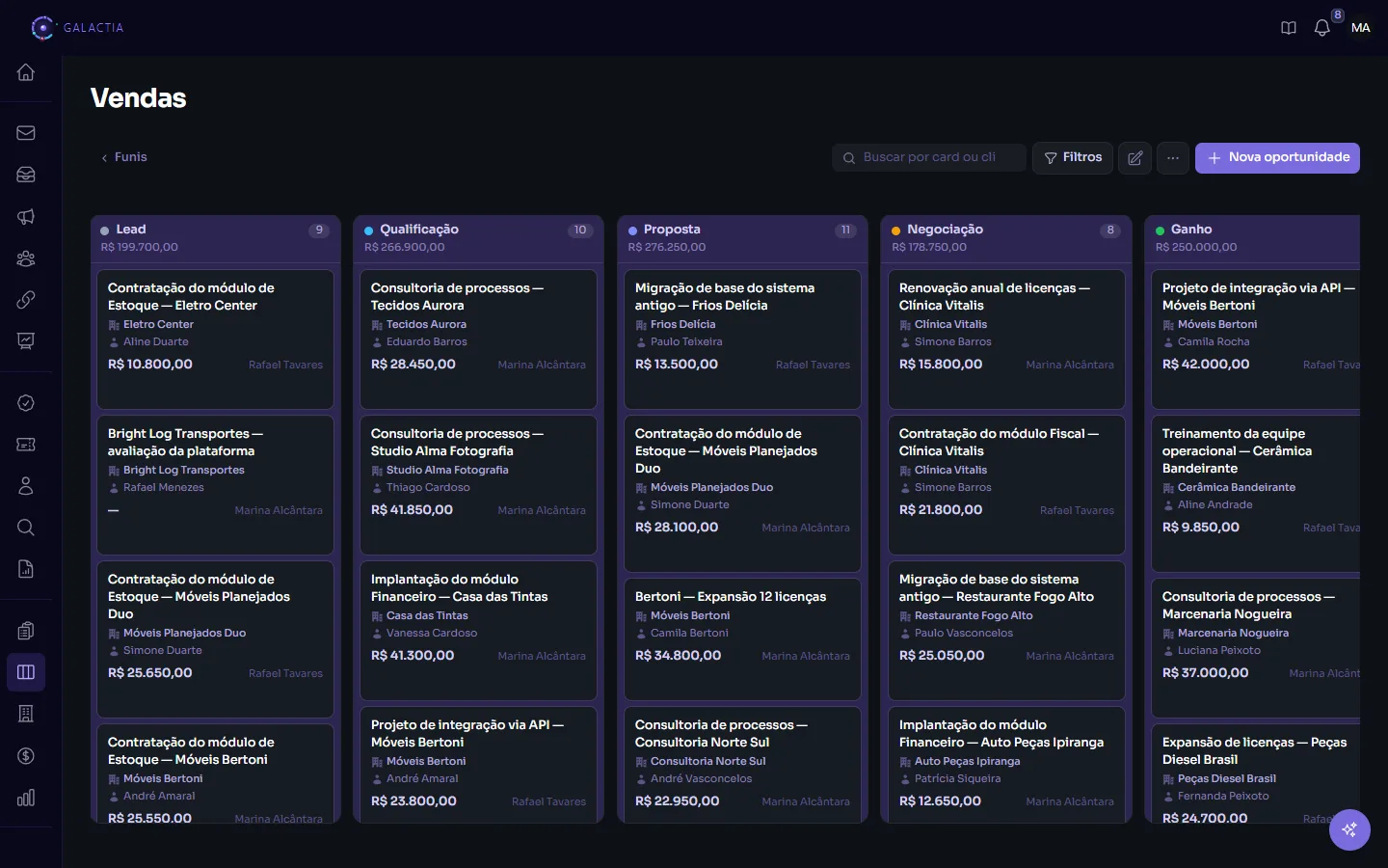 Funil de vendas do Galactia em quadro kanban, com cinco etapas e o valor total de cada uma