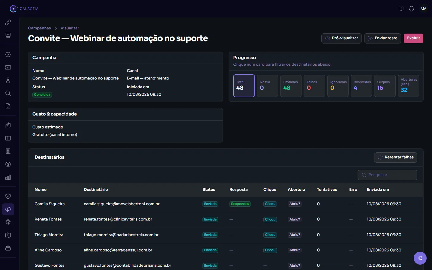 Campanha de e-mail concluída no Galactia, com enviadas, respostas, cliques e aberturas, e a lista de destinatários indicando quem abriu e quem clicou